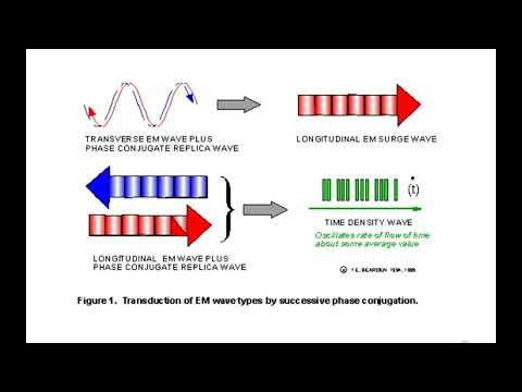 Tom Bearden - Tesla's secret and the Soviet Tesla weapons