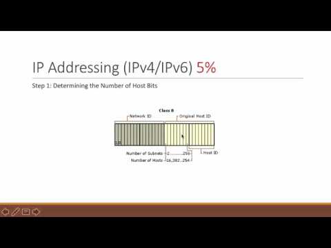CCNA Routing and Switching The Easy Certification Guide Public and Private IP
