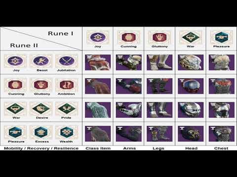 Destiny 2 - Season of Opulence Rune Crafting Guide