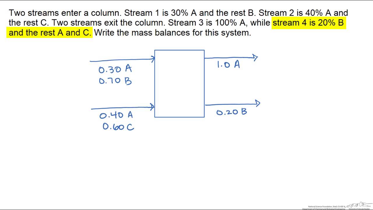 Material Balance Problem Approach