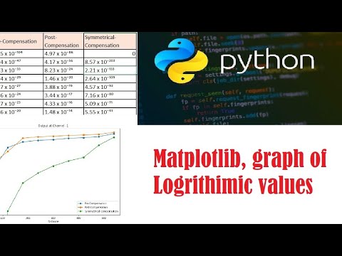 Python Graph Tutorial Logarithmic Visualization Of Scientific Notation