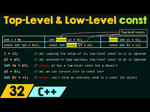 Top Level and Low Level const in C