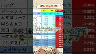 今チェックしたい日本株の最新動向 #お金 #投資信託 #投資初心者 #お金 #投資信託 #投資初心者 #投資理財 #日本株 #株式投資 #投資理財 #日本株 #株式投資 #資産運用