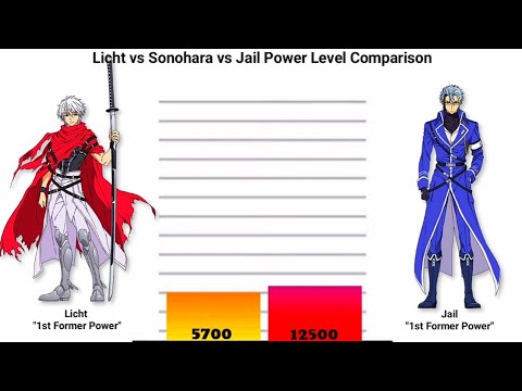 Licht vs Sonohara vs Jail-Power Level Comparison