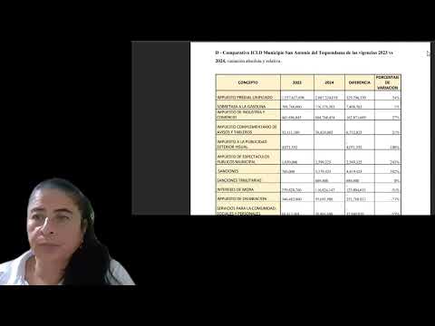 Situación Fiscal del Municipio de San Antonio del Tequendama