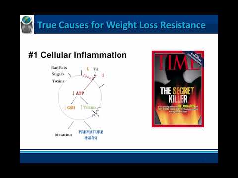 Spokane Weight Loss Program