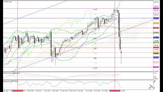 Прогноз на неделю 3-7.08.26: EUR/USD, GBP/USD, USD/JPY, AUD/USD, Gold