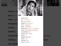 Beautiful Actress Madhubala Biography Shortvideo Shorts Trending Viralvideo Trendingshorts