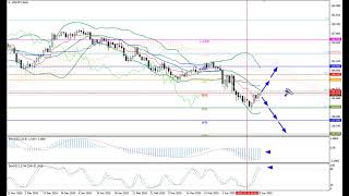 Weekly Forex forecast 28.04-02.05.25: EUR/USD, GBP/USD, USD/JPY, AUD/USD, Gold