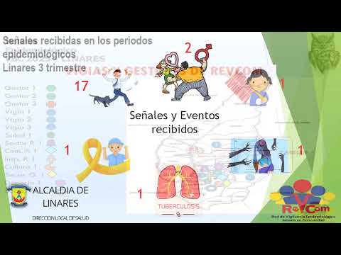 Boletín Epidemiológico BVC 2025 – Linares Nariño | Vigilancia Comunitaria 24/7