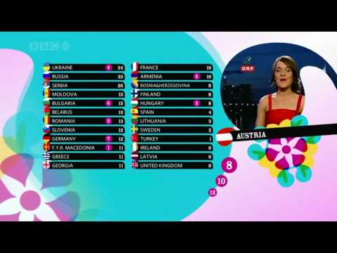 Eurovision 2007 - Voting Part 1/5 [720p HD]