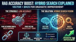 Beyond Keywords: Hybrid Search (Vector + BM25) for High-Accuracy RAG Systems