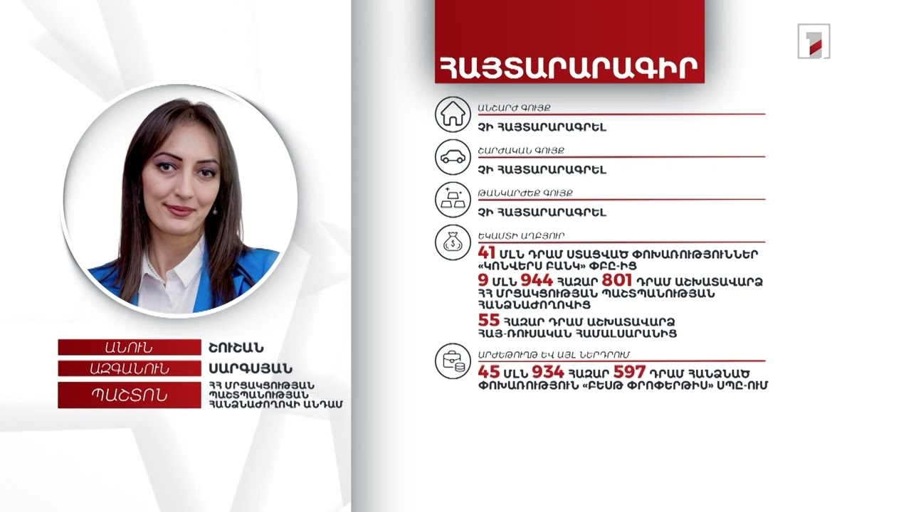 Ո՛չ անշարժ և ո՛չ էլ շարժական գույք. ՄՊՀ անդամ Շուշան Սարգսյանի հայտարարագիրը