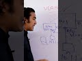 CCNA Interview Question Network Engineer Interview Question Ccna Ccnp Ccie Ccna Security