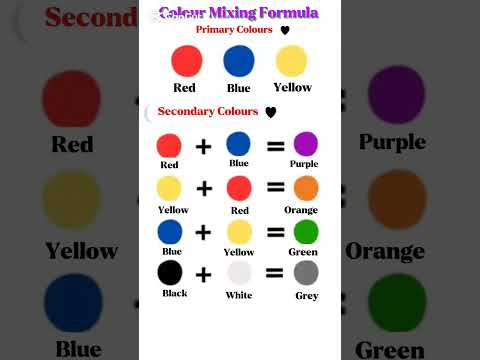 Primary Colours/Secondary Colours Color mixing results