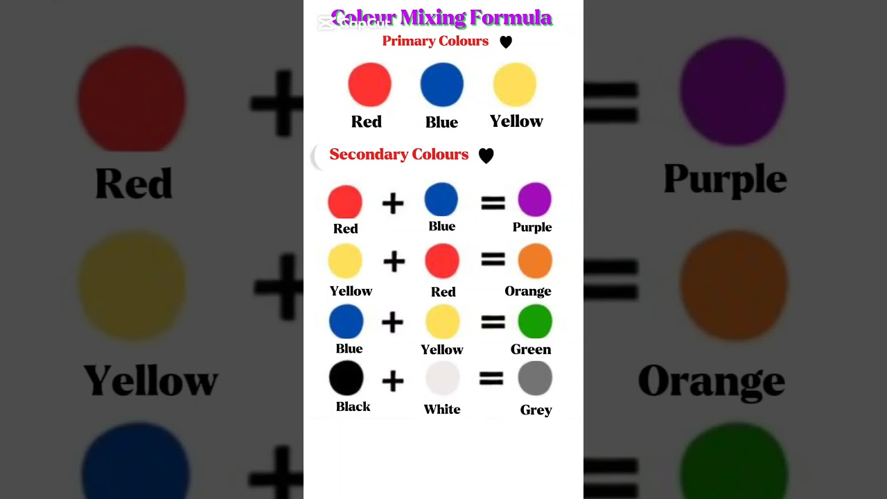 Primary Colours/Secondary Colours Color mixing results
