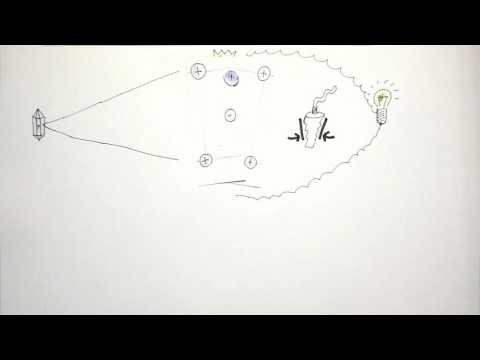 A summary of how Piezoelectric Works?