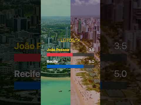 ⚔️ JOÃO PESSOA vs RECIFE? O duelo entre a calmaria e a metrópole! 🏙️