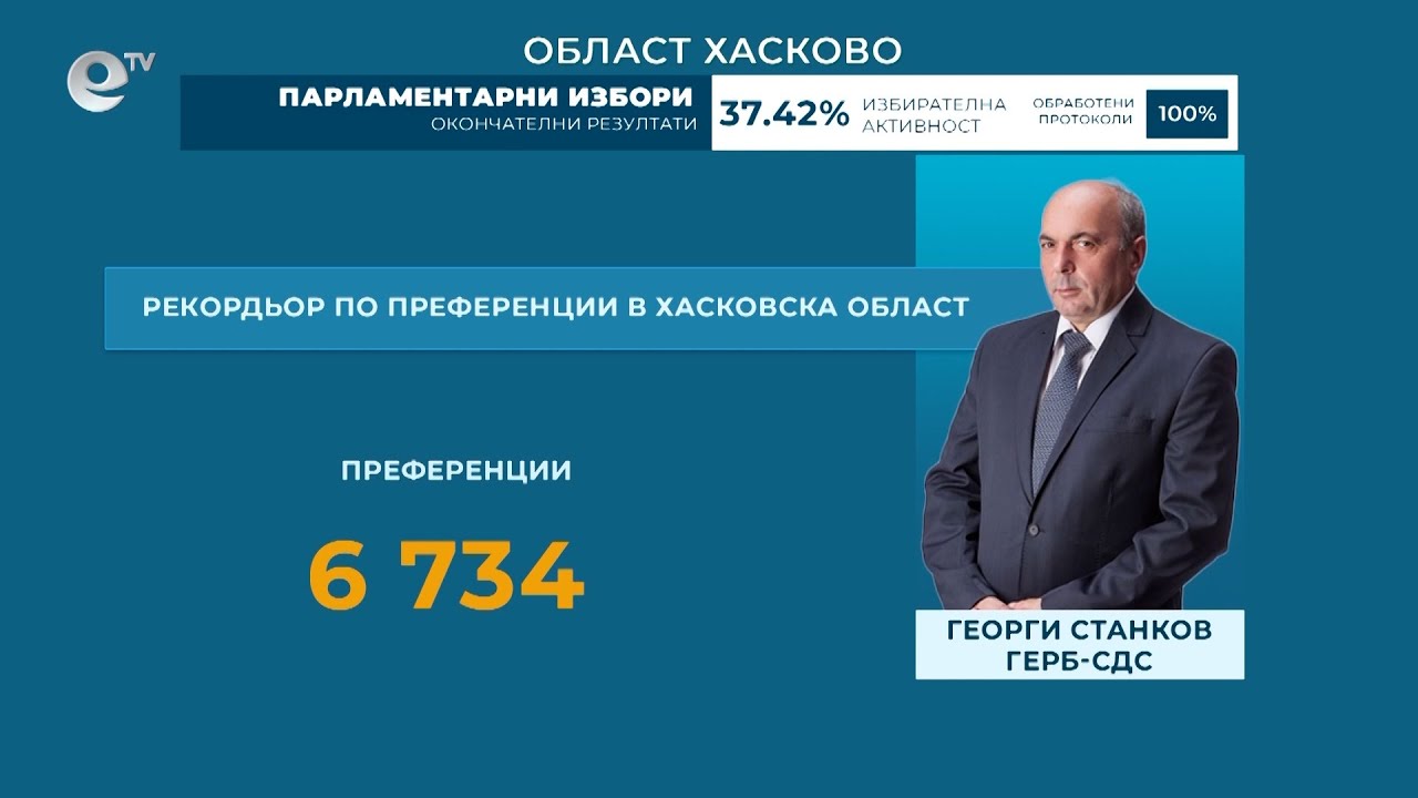 148 преференции за Георги Станков в секцията в Момково, където кашон беше използван за урна