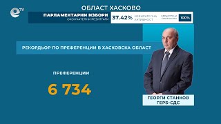 148 преференции за Георги Станков в секцията в Момково, където кашон беше използван за урна