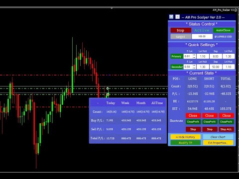 Video AM Pro Scalper