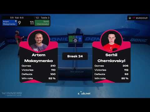 16:45 Artem Maksymenko 1-3 Serhii Cherniavskyi 25.07.2023 TT Euro.Cup Ukraine Star. TABLE 3