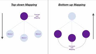 Ontology Explorer: Creating Sub-Concepts #2 (bottom-up modeling)