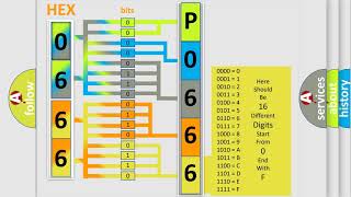 OBD Code p0666 Guide to Repair