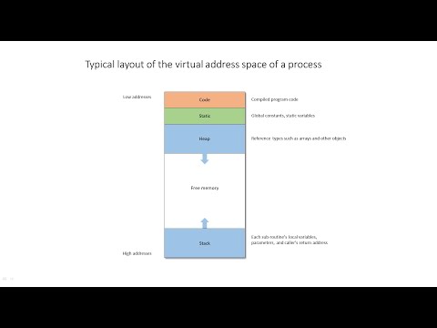 Segmented Paged and Virtual Memory