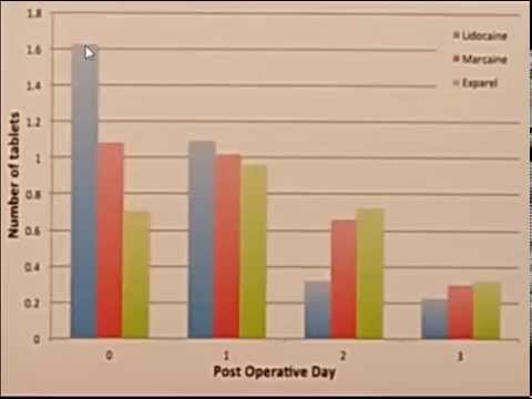 AAOS 2015 Poster highlights