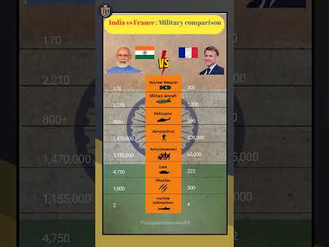 India vs France #india #france #nuclearbomb #helicopter #fighterjet #tank #submarine