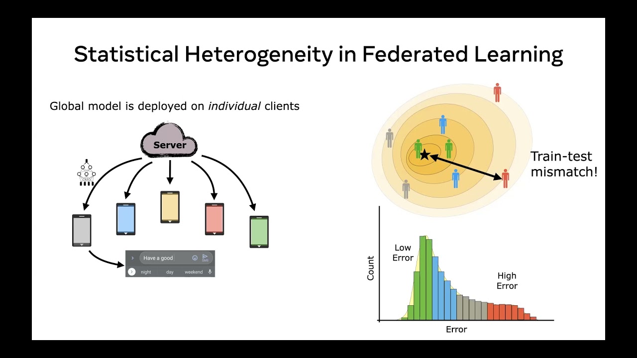 Statistical Heterogeneity in Federated Learning