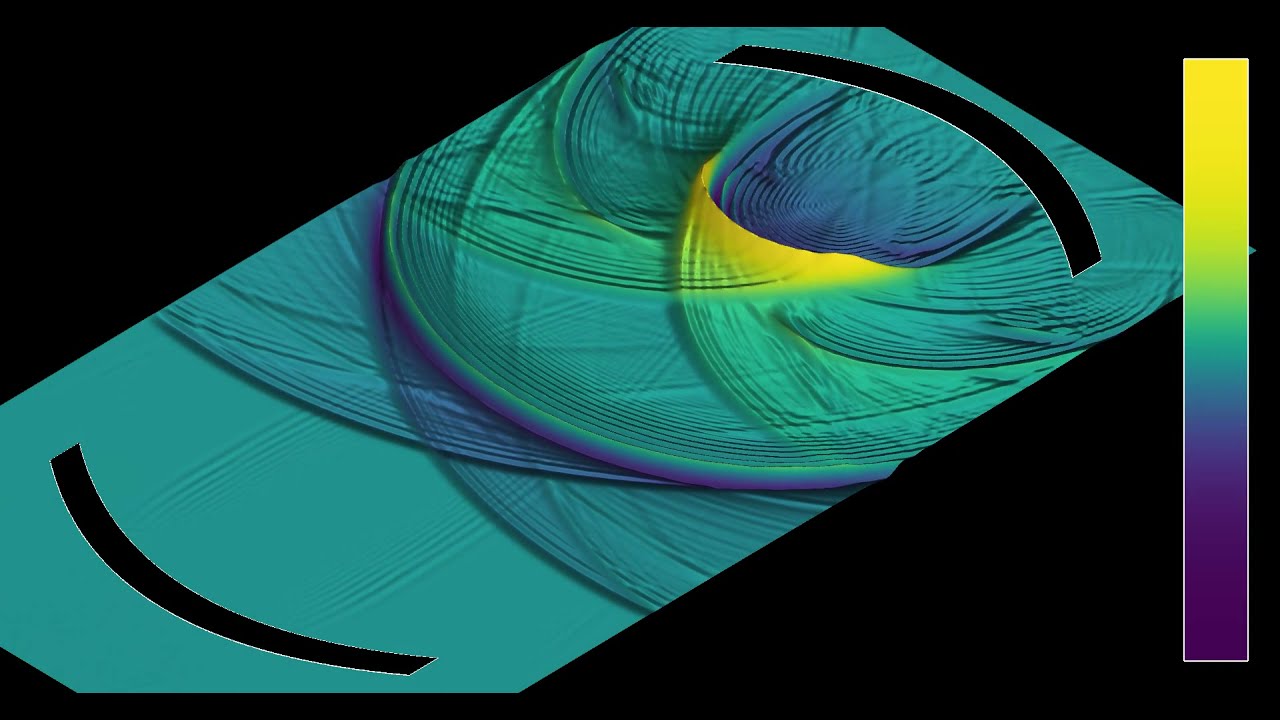 A wave traveling between parabolic reflectors, in 3D