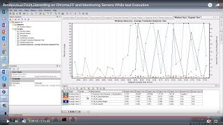 Rendezvous Point,Recording on Chrome,FF and Monitoring Servers While test Execution