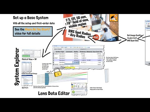 Quick Wins: A Summary of "Optimizing the Landscape Lens using Zemax OpticStudio"