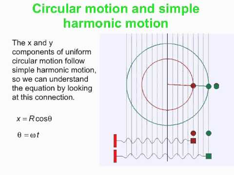PY105 pre-class video for session 33 - Simple harmonic motion 2