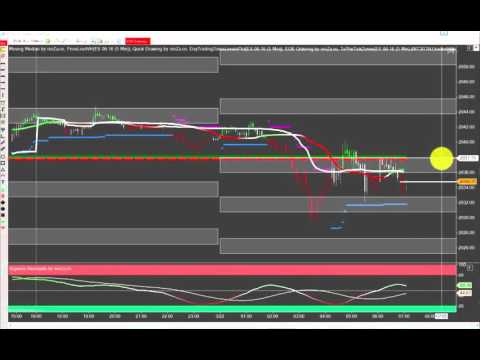 Emini Futures Trading: Daily Pre-Market Analysis (22 Mar 2016)