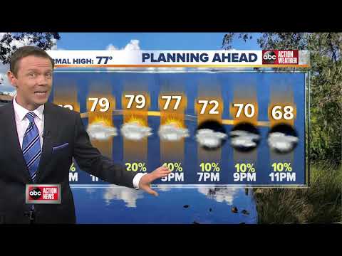 ABC Action News Latest Headlines | November 19, 11am