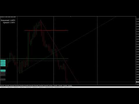 Video TitanSupportResist