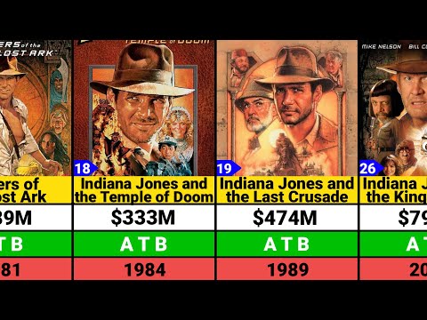 Harrison Ford Hits and Flops Movies list | Indiana Jones | Star Wars