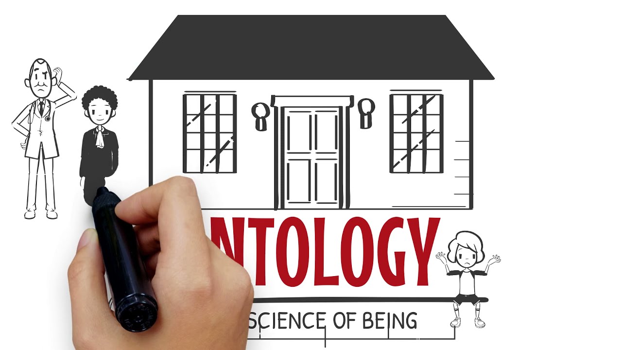 What are Ontology & Epistemology