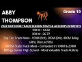 Abby Thompson Grade 10 Track