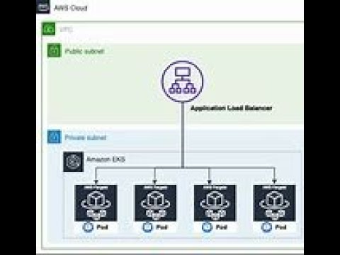 (English) Aws Jenkins Ci/CD in Docker with Kubernetes Part 6 | ALB Ingress Encryption #aws #eks