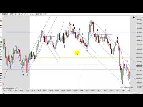 Learn Price Action Trading 11-07-2019