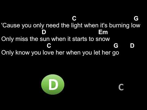Broken Heart - Sarah McLachlan