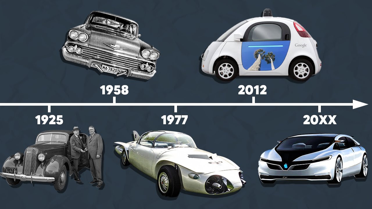 100 Years of Autonomous Vehicles: A Journey through History and Technology