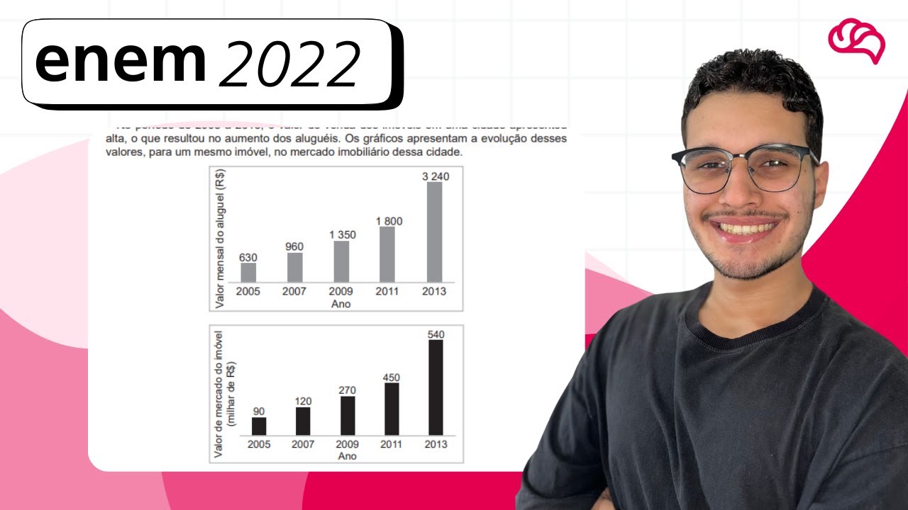 Resolução em Vídeo — Questão 170 ENEM 2022