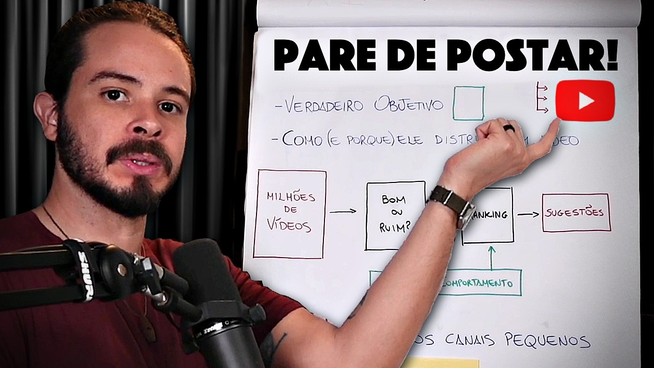 Algoritmo 2025: Aula obrigatória p/ ser divulgado pelo YouTube