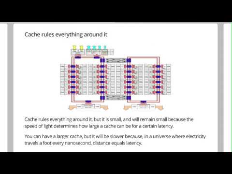 High Performance Go by Ivan Kutuzov (Ukr)