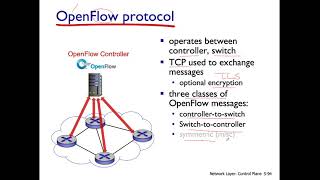 ch55 ep#3 OpenFlow